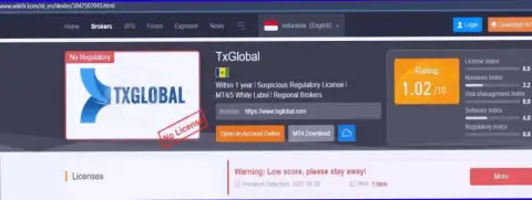 Обзорная статья о деятельности мошенников TXGlobal Com, будьте крайне внимательны !!! РАЗВОДНЯК !!!
