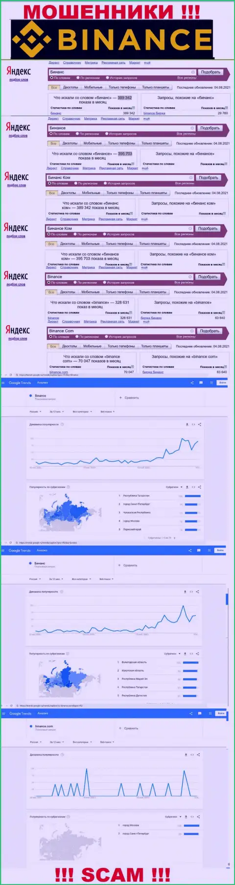Статистические данные о запросах в поисковиках сети Интернет инфы об конторе Binance
