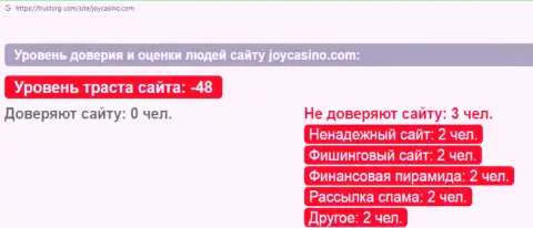 Обзор scam-проекта JoyCasino - это ЛОХОТРОНЩИКИ !!!