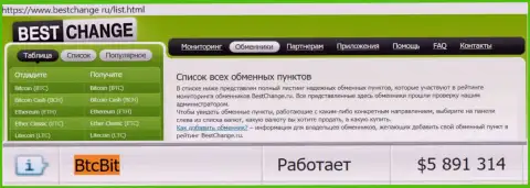 Честность обменного online пункта BTCBit подтверждена мониторингом обменных онлайн-пунктов Bestchange Ru