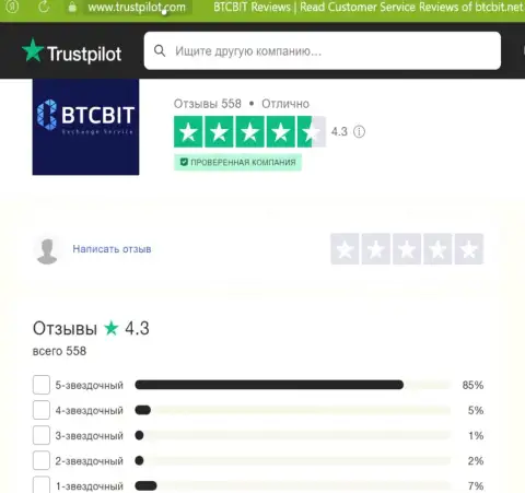 Объективная оценка качества сервиса обменного онлайн пункта BTCBit на веб-сайте Трастпилот Ком