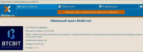 Сжатая информационная справка об организации БТЦБИТ Нет на информационном ресурсе XRates Ru